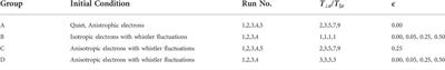 Whistler turbulence vs. whistler anisotropy instability: Particle-in-cell simulation and statistical analysis